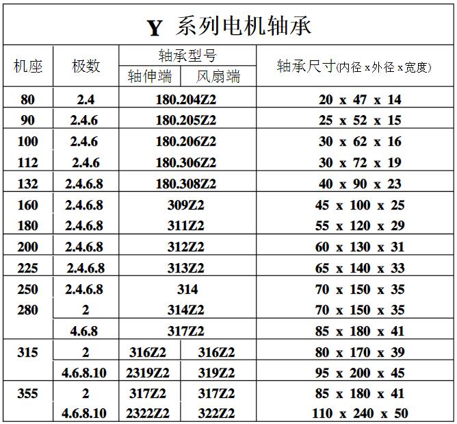 木工電機技術參數，詳解木工電機的技術特點和參數選擇