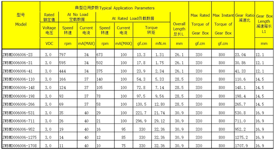 直流伺服電機過載能力，了解直流伺服電機的過載能力
