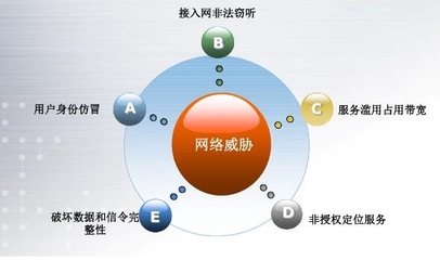 5G時代移動互聯網的發展趨勢與安全挑戰及應對